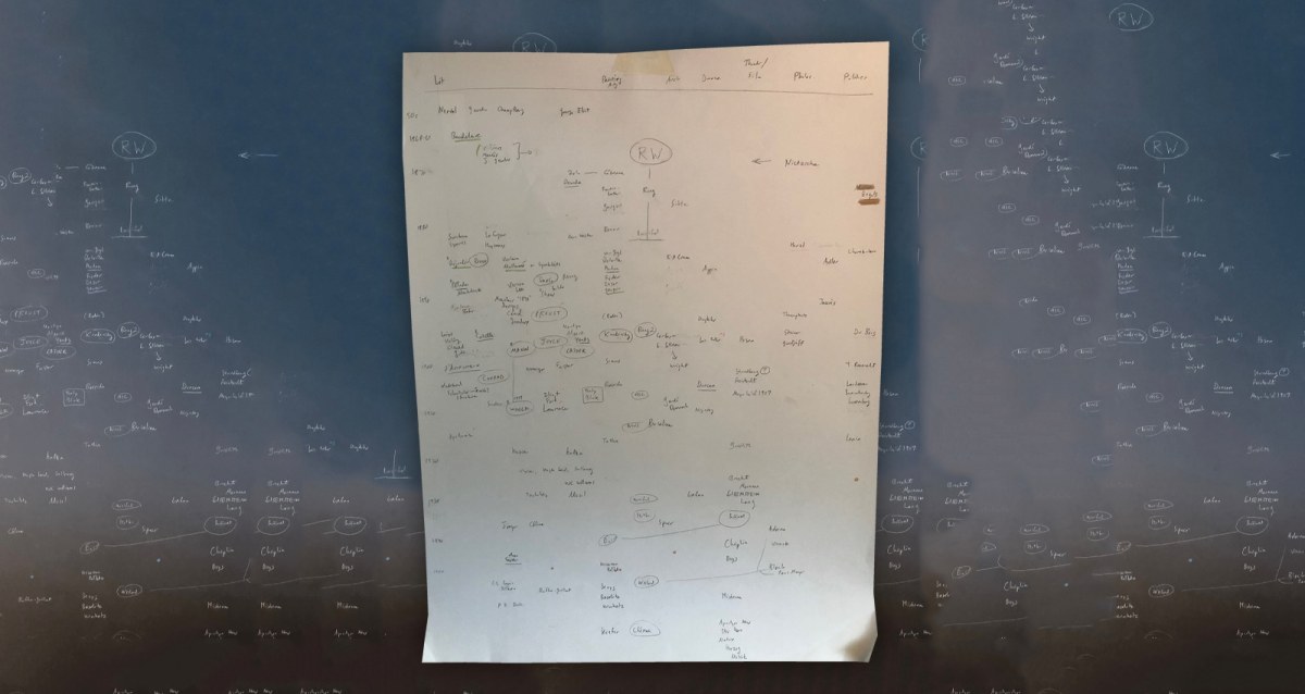 Master chart for Alex Ross's Wagnerism